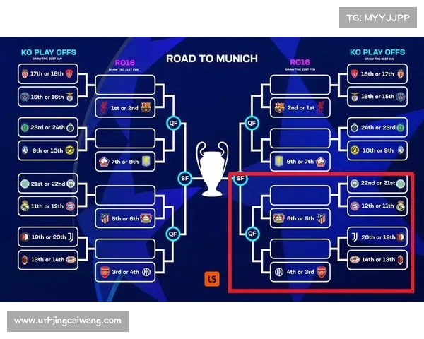 欧足联考虑扩充欧冠淘汰赛名额以提升赛事质量和观赏性 欧足联考虑扩充欧冠淘汰赛名额以提升赛事质量和观赏性